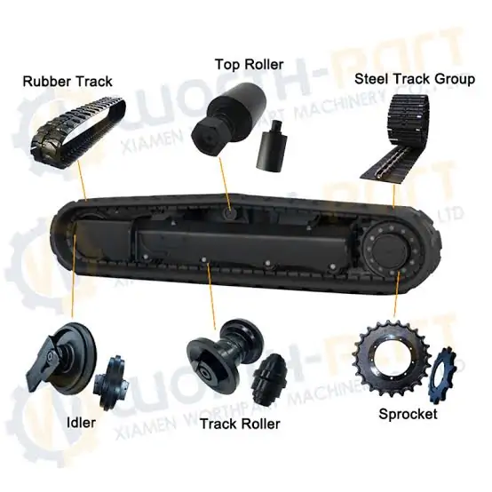 Undercarriage wear parts for 1.8 ton mini excavator maintenance | SINN